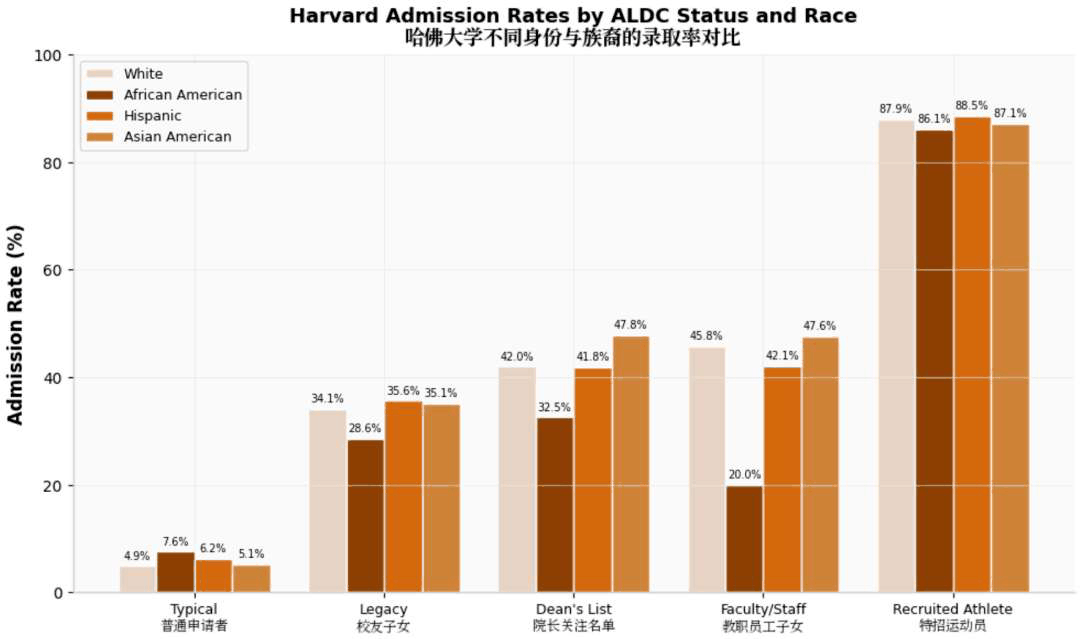 Athletic Recruitment for US Colleges: A Stanford Pathway