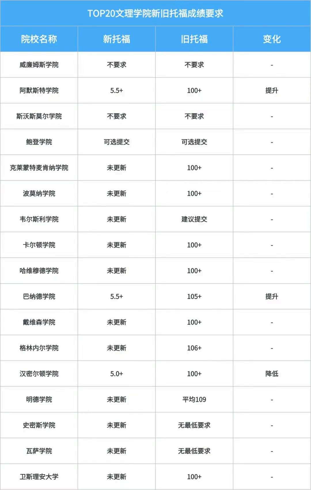 How universities read the new TOEFL bands