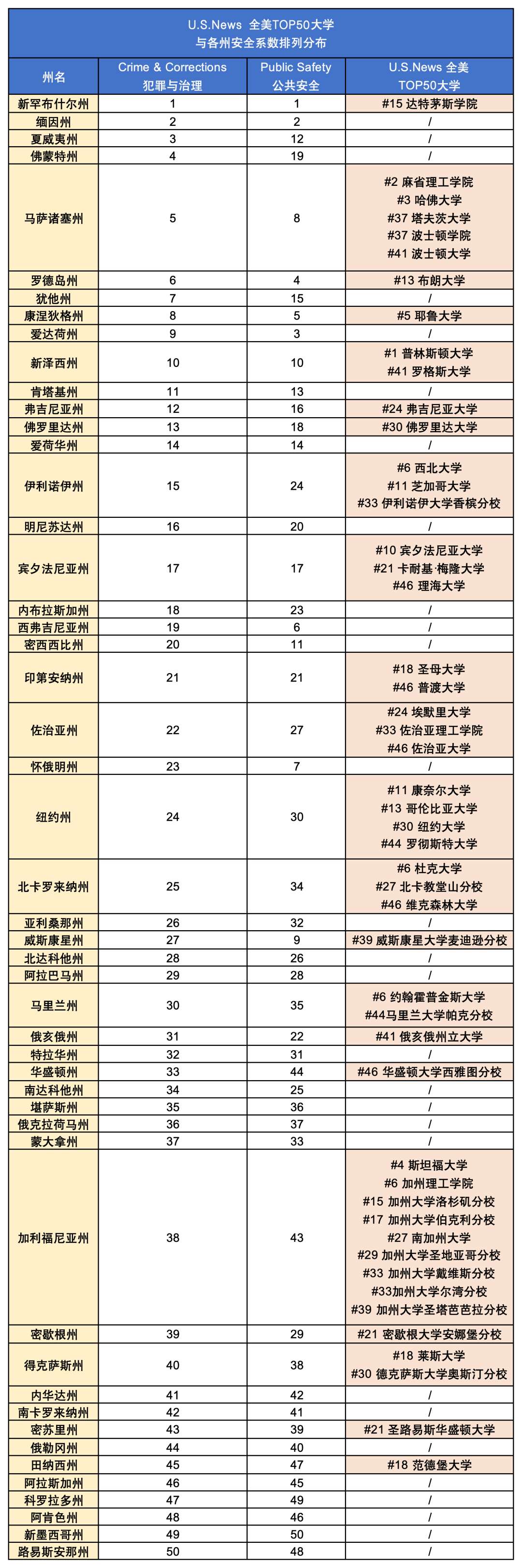 Safest US States for Students: A Practical Guide for Singapore Families