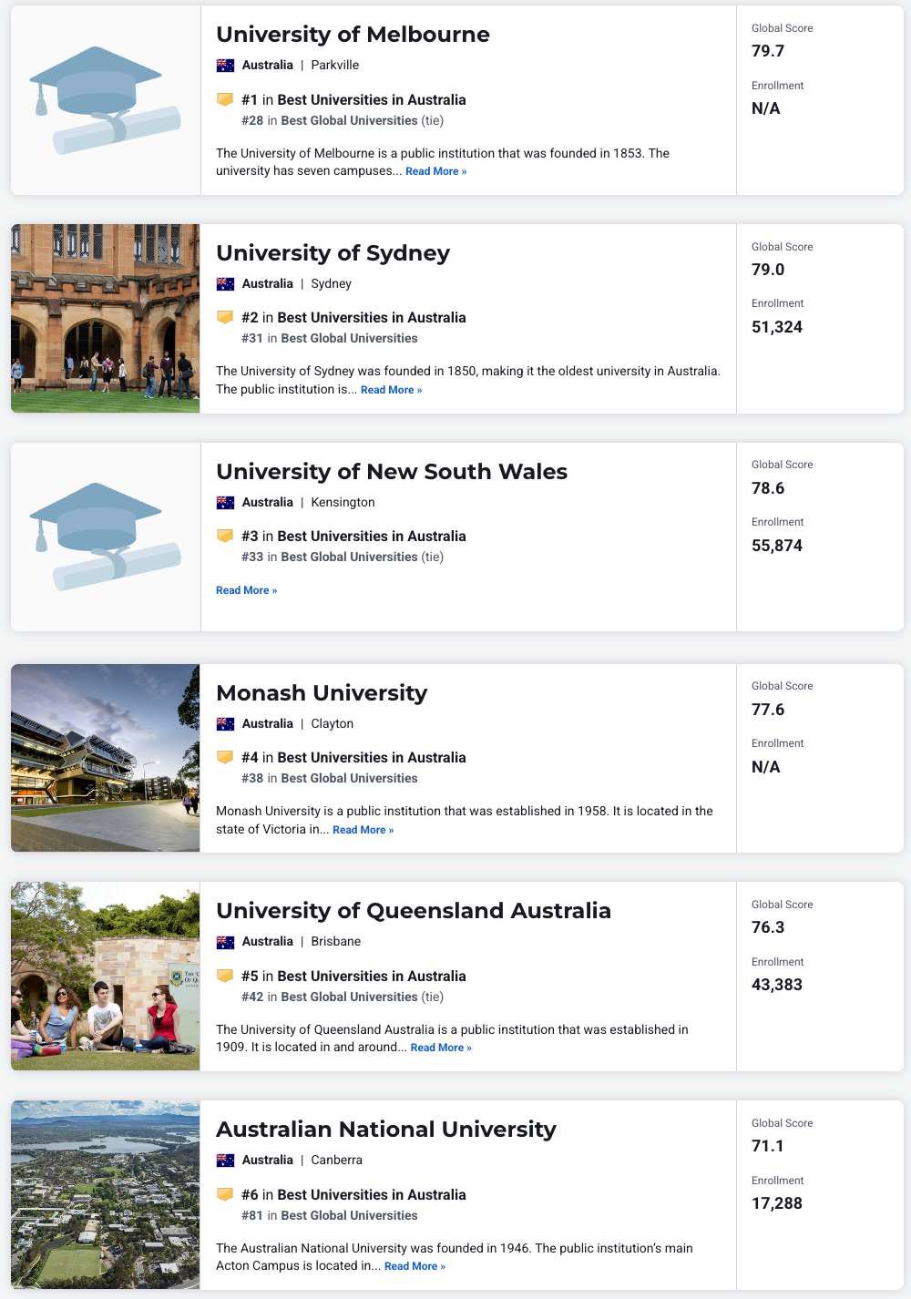 Research and academic reputation indicators